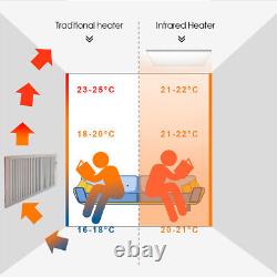 2Pcs 860W Ceiling Infrared Heater Panel Radiator Remote Control Thermostat